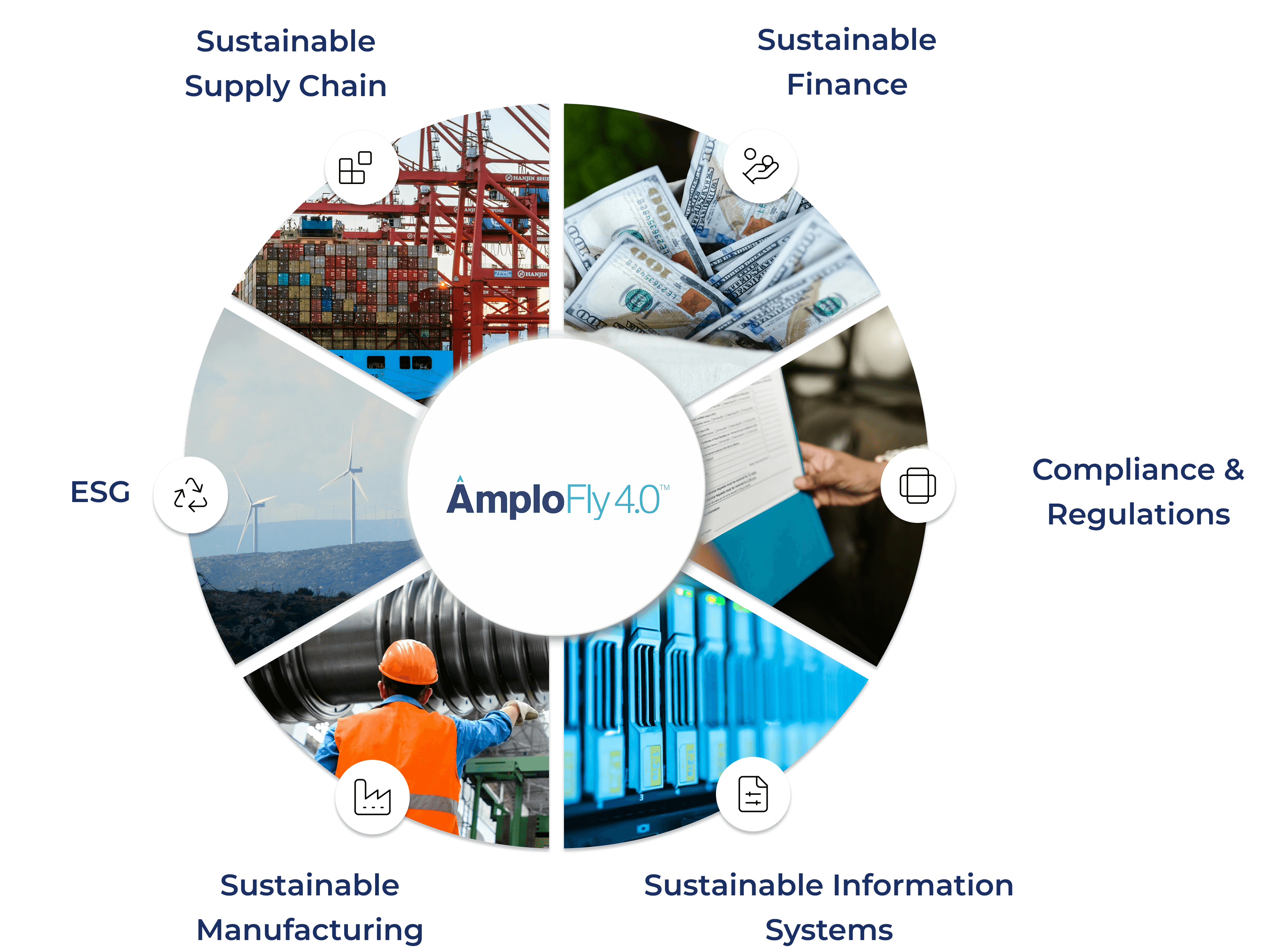 Environmental Risk Assessment